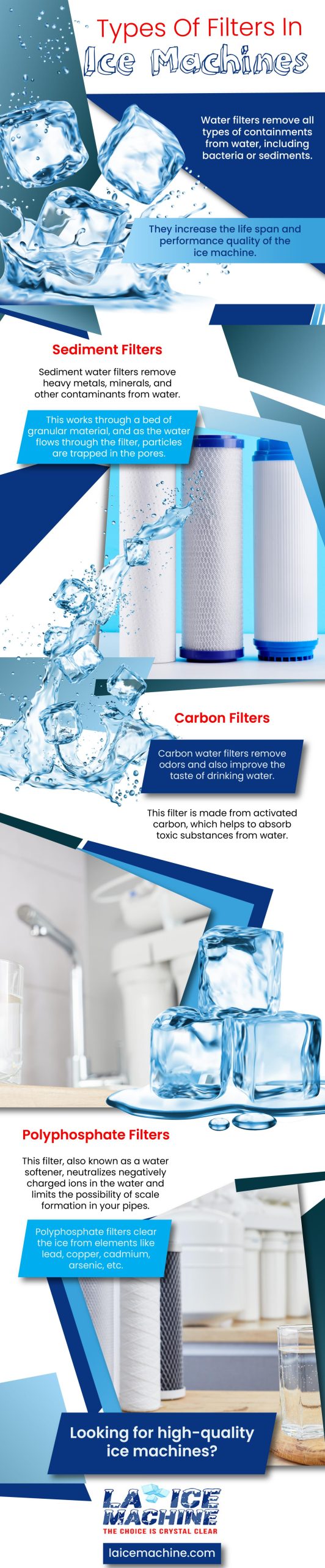 Types Of Filters In Ice Machines